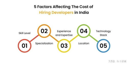 印度軟件外包行業是否走向衰落 AI沖擊與越南競爭的雙重挑戰