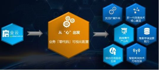 企業(yè)上云與工業(yè)互聯(lián)網(wǎng)的安元解決之道 構(gòu)建安全、智能的數(shù)據(jù)服務(wù)體系